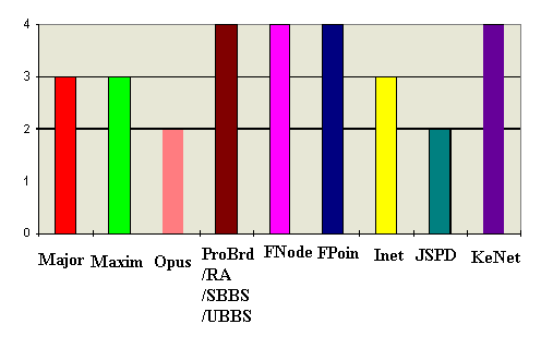 graf.gif (7802 bytes)